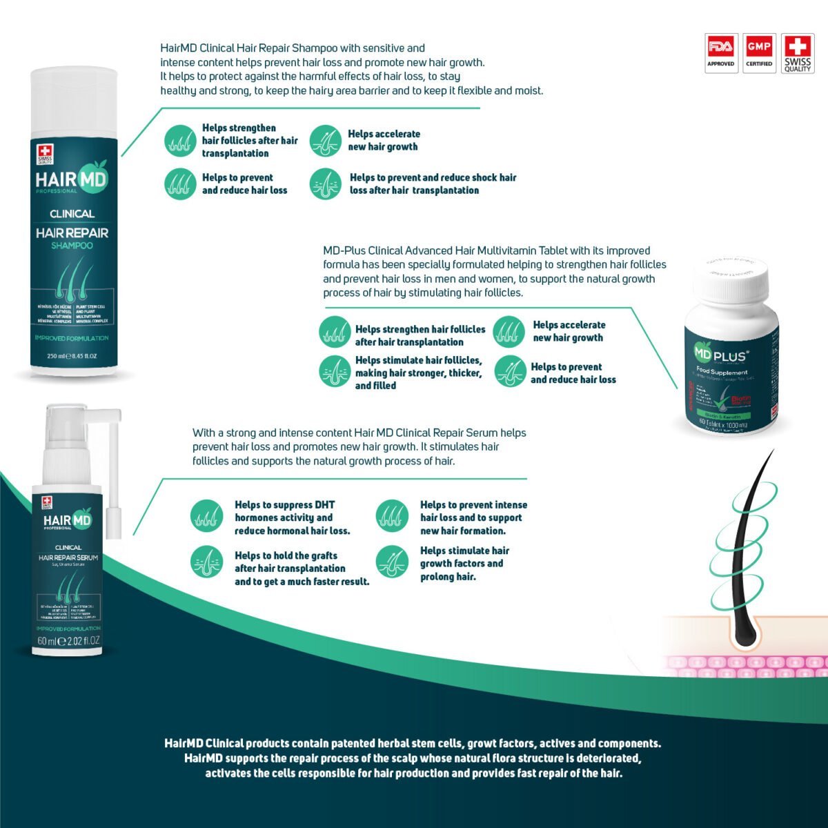 Hairmd Clinical Hair Repair Set