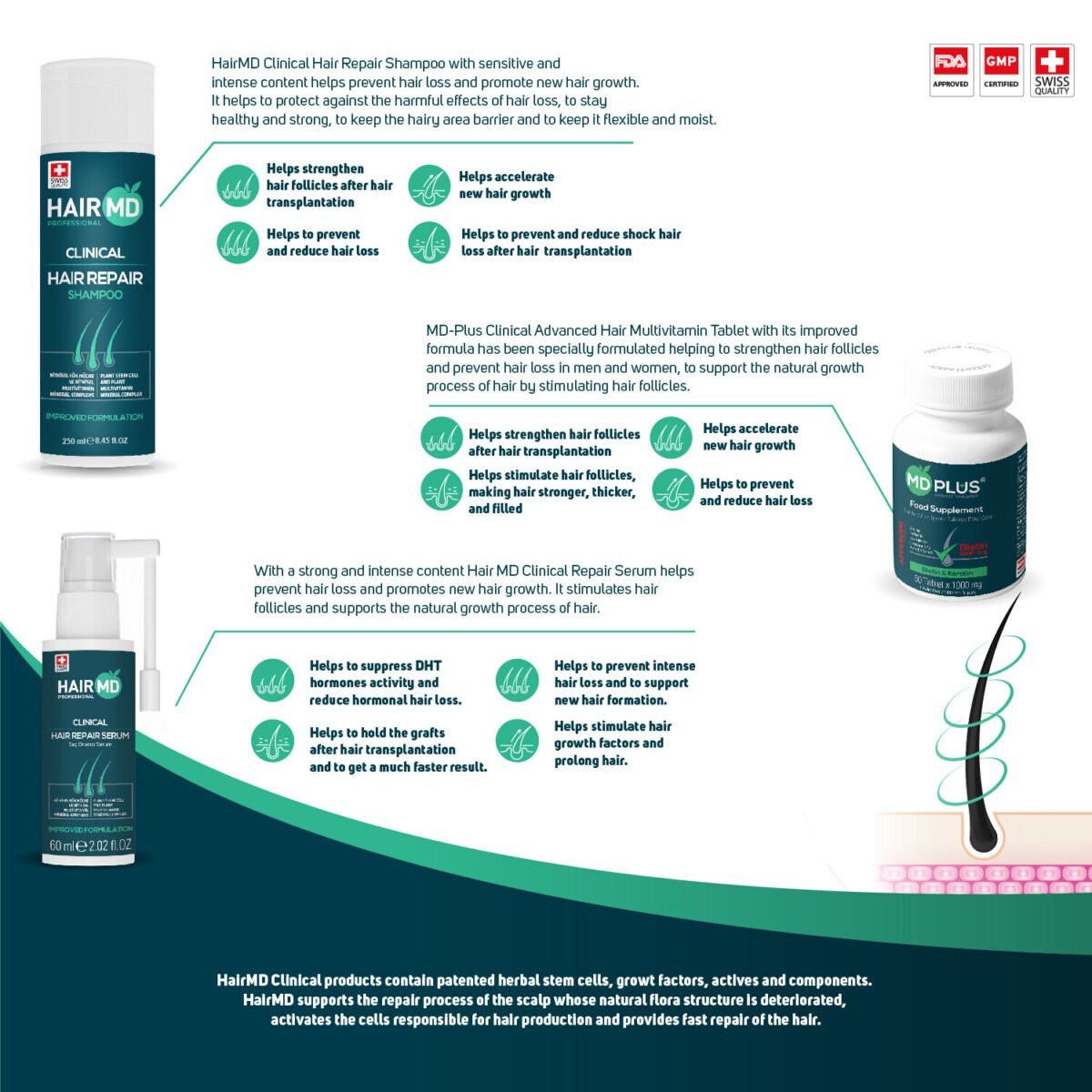 Hairmd Clinical Hair Repair Set