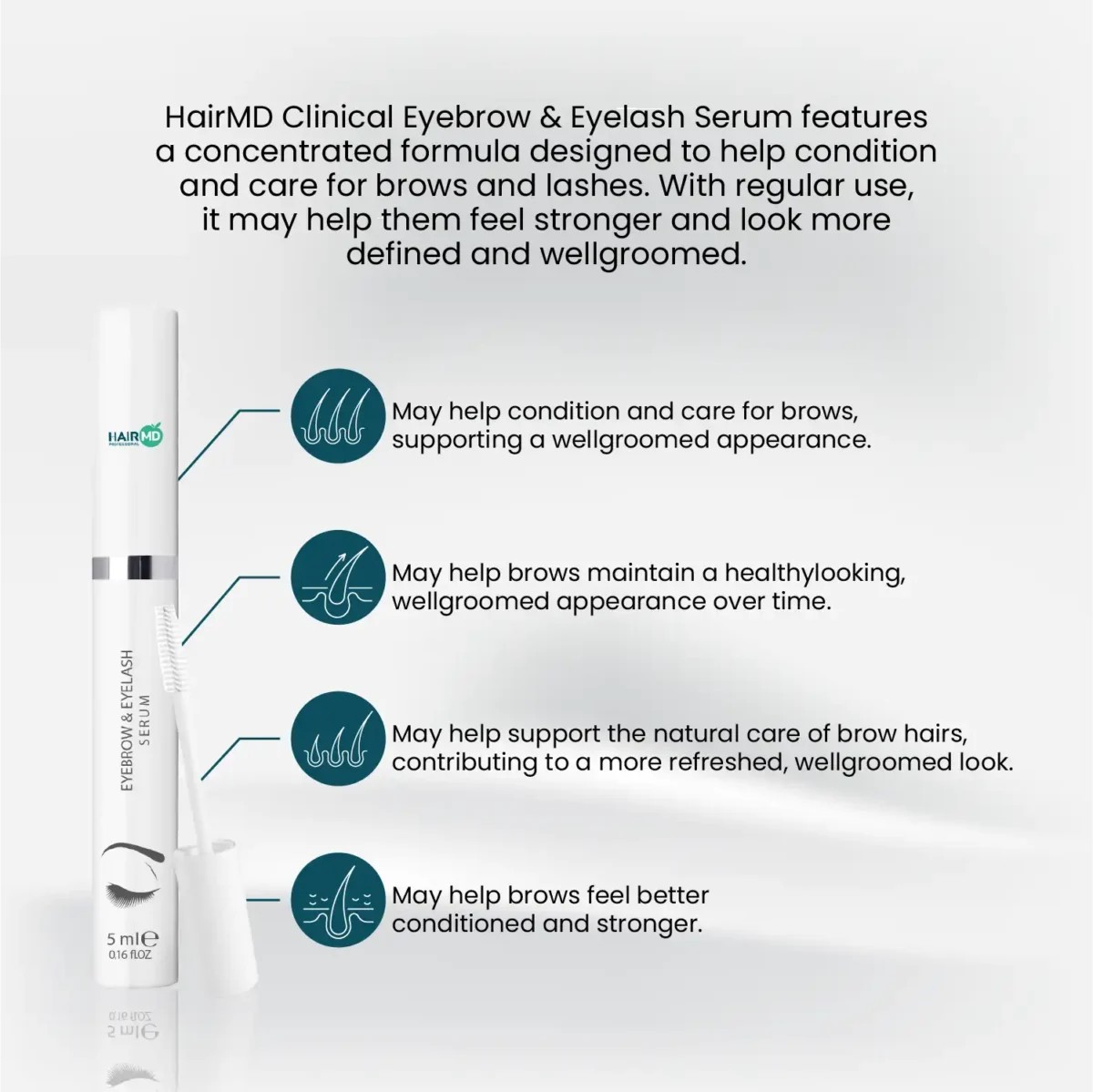 HairMD Eyebrow & Eyelash Serum info graphic outlining care support for brows and lashes