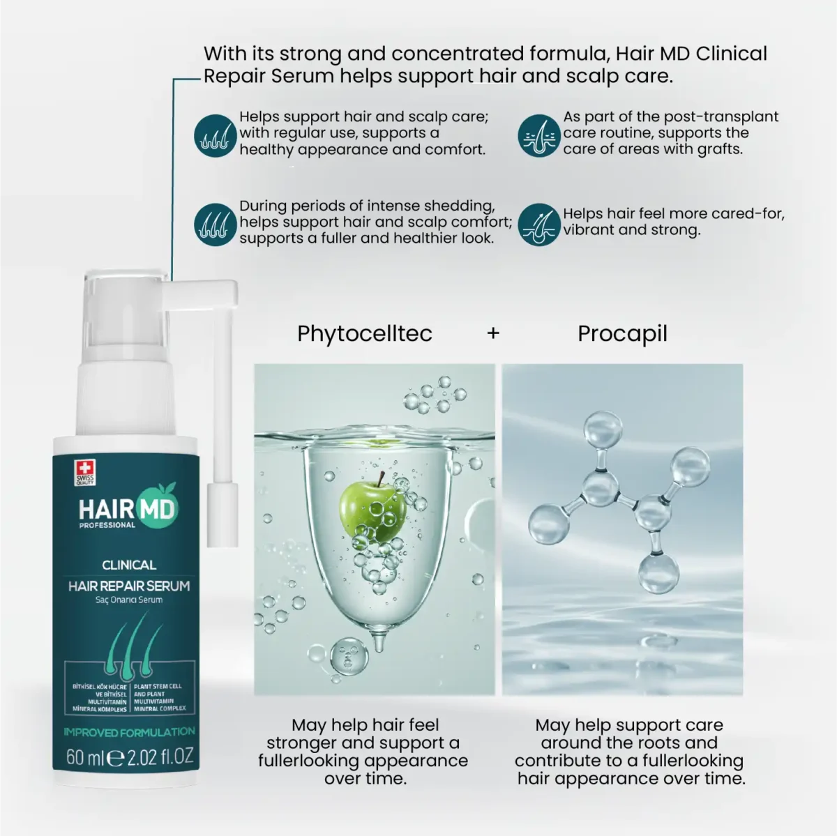 HairMD Clinical Hair Repair Serum info with PhytocellTec and Procapil visuals, 60 ml