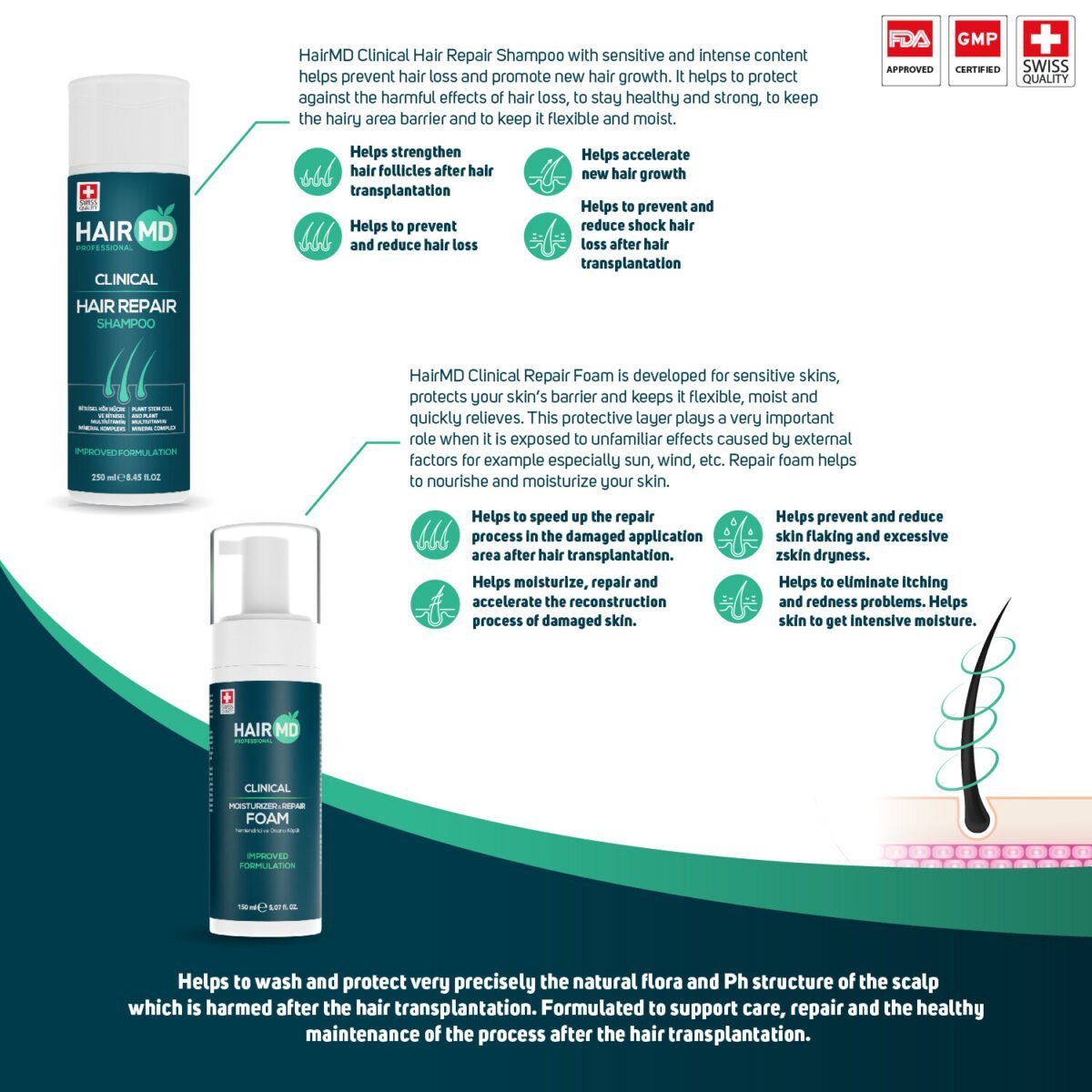 Hairmd Clinical Hair Repair Shampoo