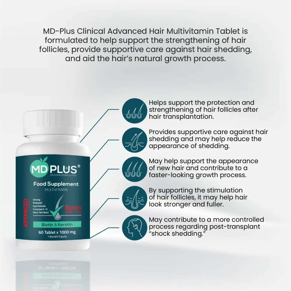 MD‑Plus Advanced Hair Multivitamin bottle with supportive‑care benefit icons