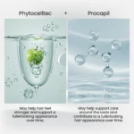 PhytoCellTec apple visual and Procapil molecule shown as featured actives