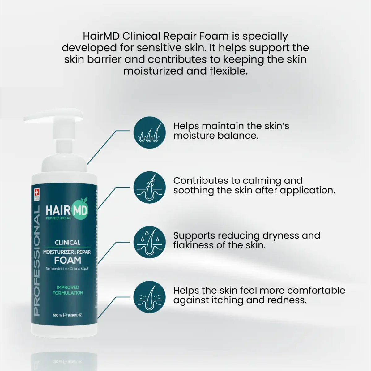 Repair Foam 500 ml with icons showing moisture balance, soothing feel, dryness care and comfort