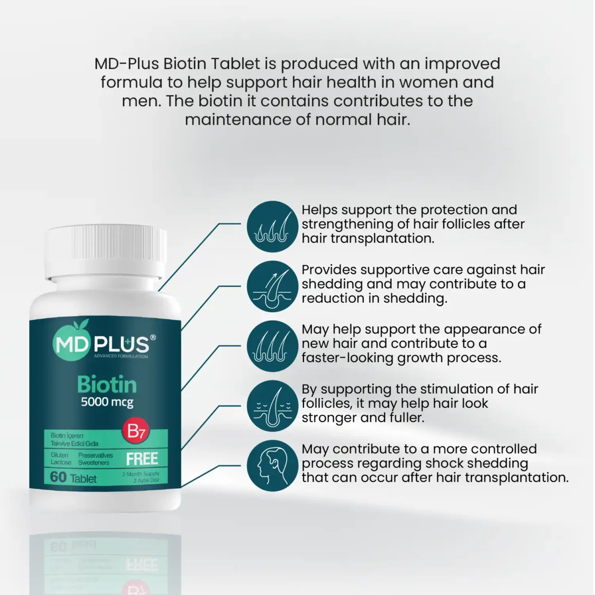 MD‑Plus Biotin 5000 mcg benefits overview with icons