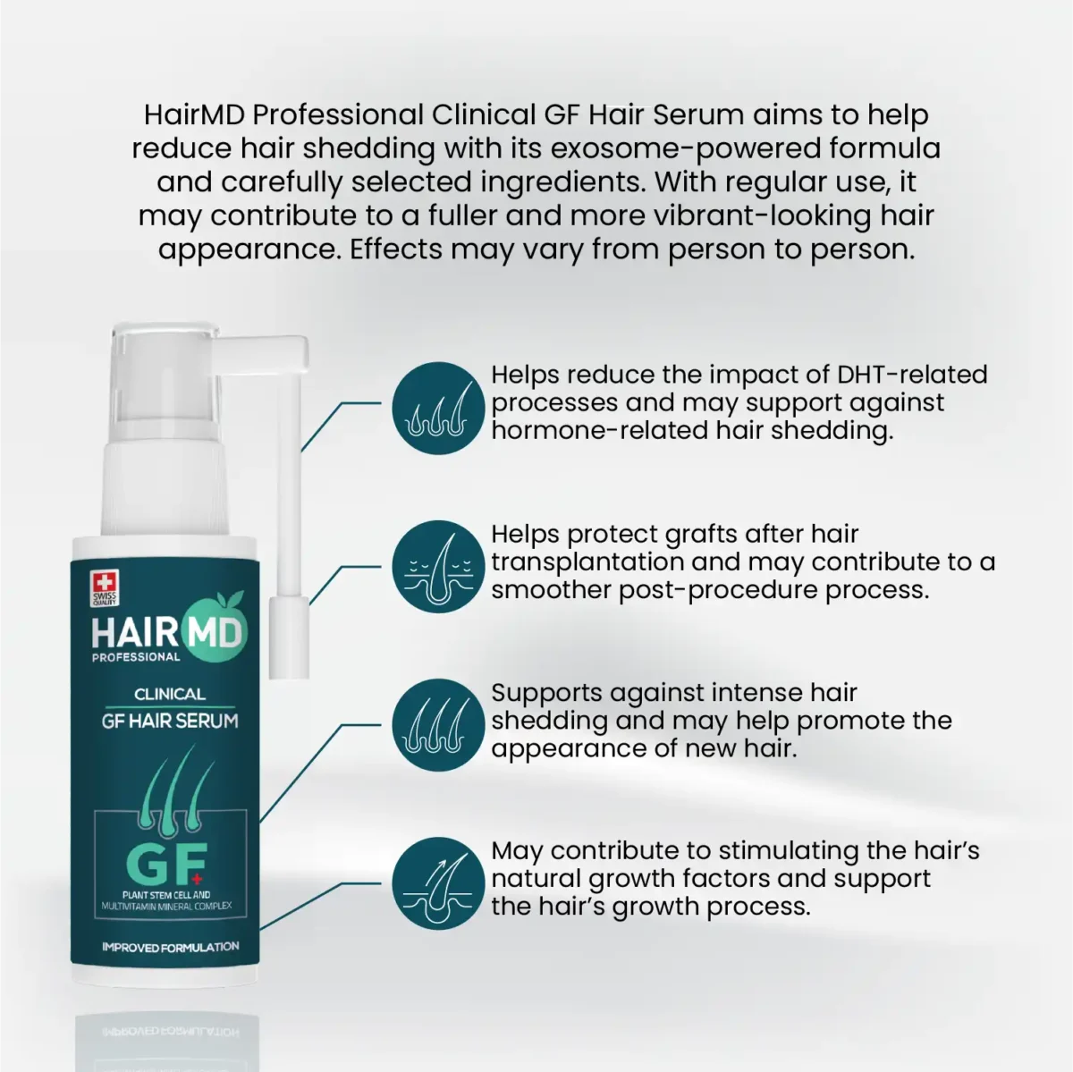Benefit callouts for HairMD GF+ Hair Serum with exosome‑powered formula notes