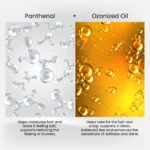Panthenol and ozonized oil visuals illustrating moisturizing and shine benefits