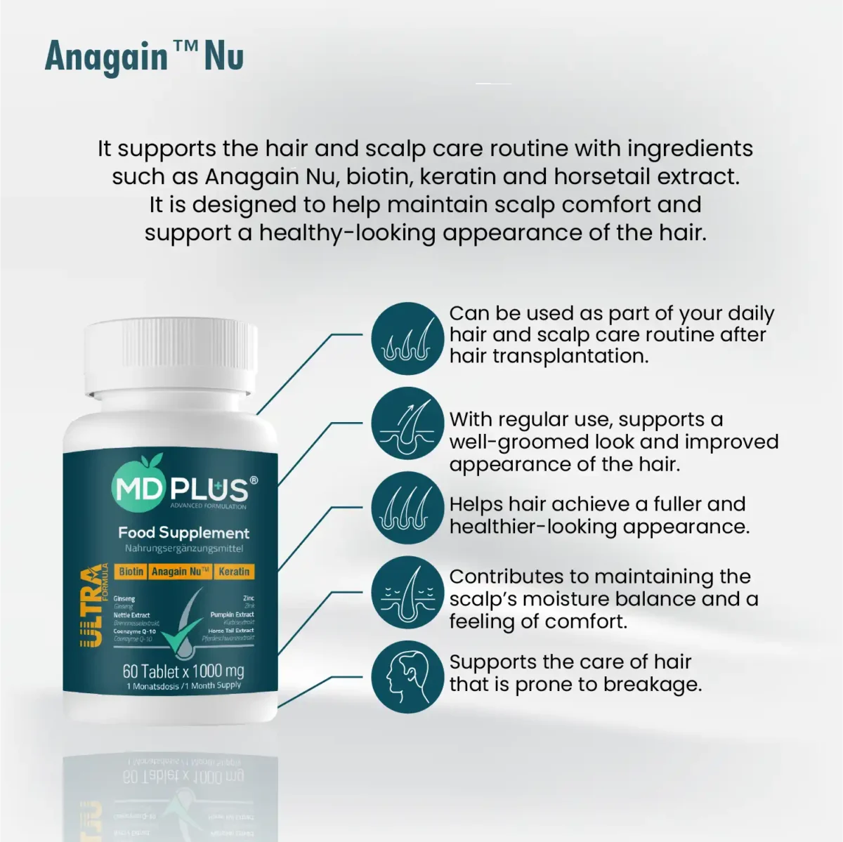 Benefit callouts for MD‑Plus Ultra Hair Multivitamin with Anagain Nu, biotin, keratin, horsetail extract