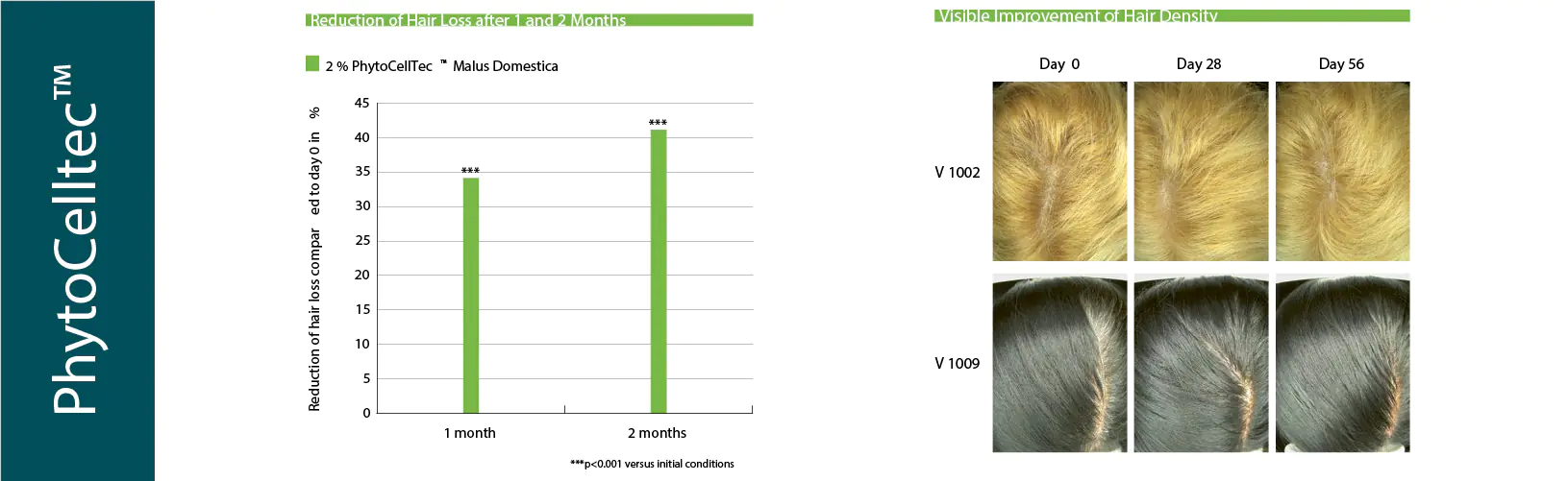 Phytocelltec-hairmd | Hairmd Clinical Series Products