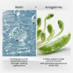Biotin and Anagain Nu visuals used in MD‑Plus Ultra Hair Multivitamin